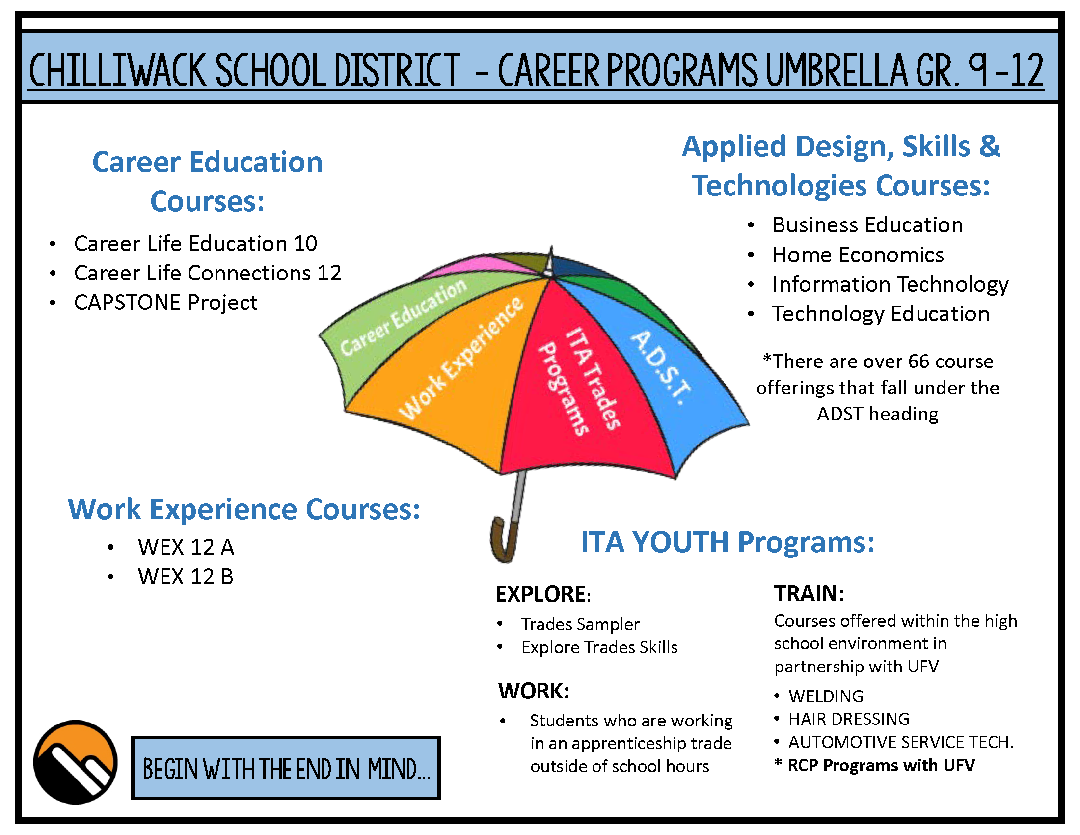 SD33 Career Education Umbrella
