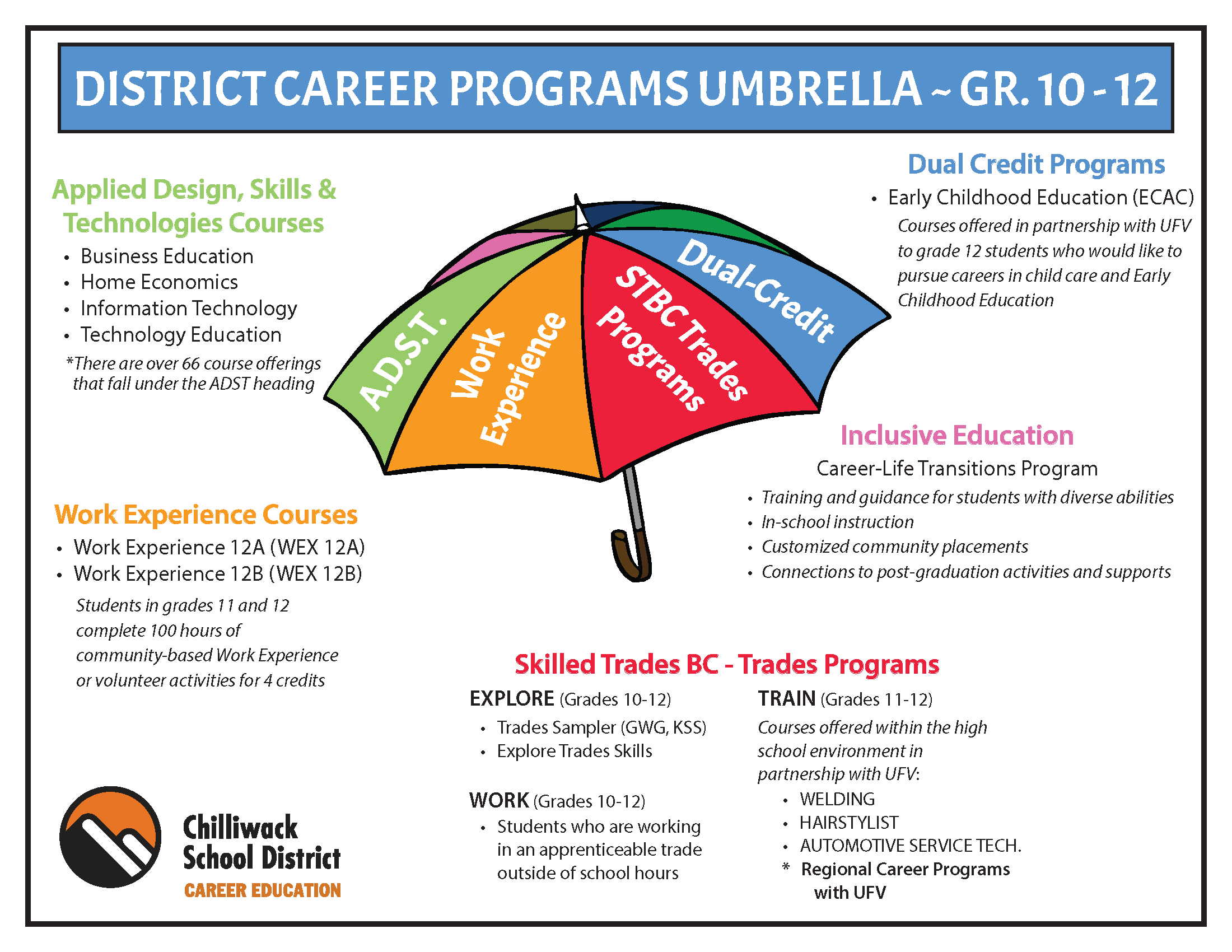 SD33 Career Programs Umbrella